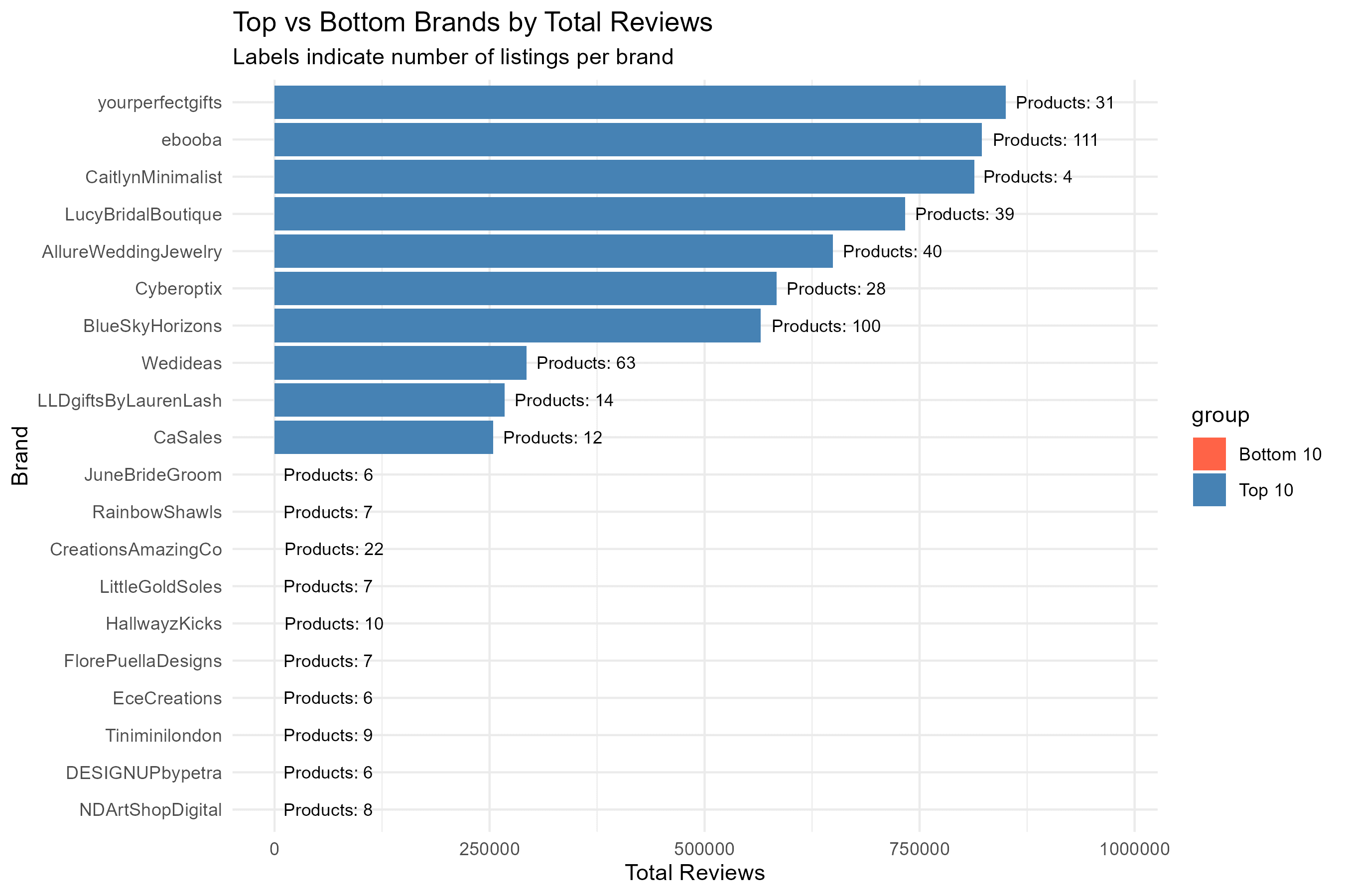 Etsy Product Success Analysis